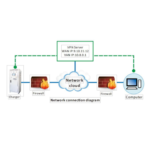 Charger Remote Control and Monitoring System